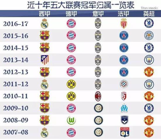 他所热爱的